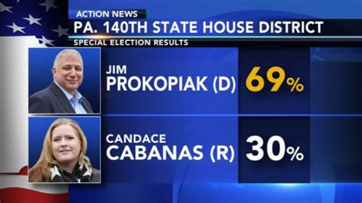 Democrats retain majority in the Pennsylvania House