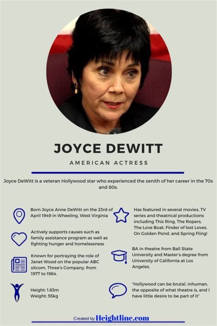 Joyce DeWitt – Biography, Age, Net worth, Husband and Children